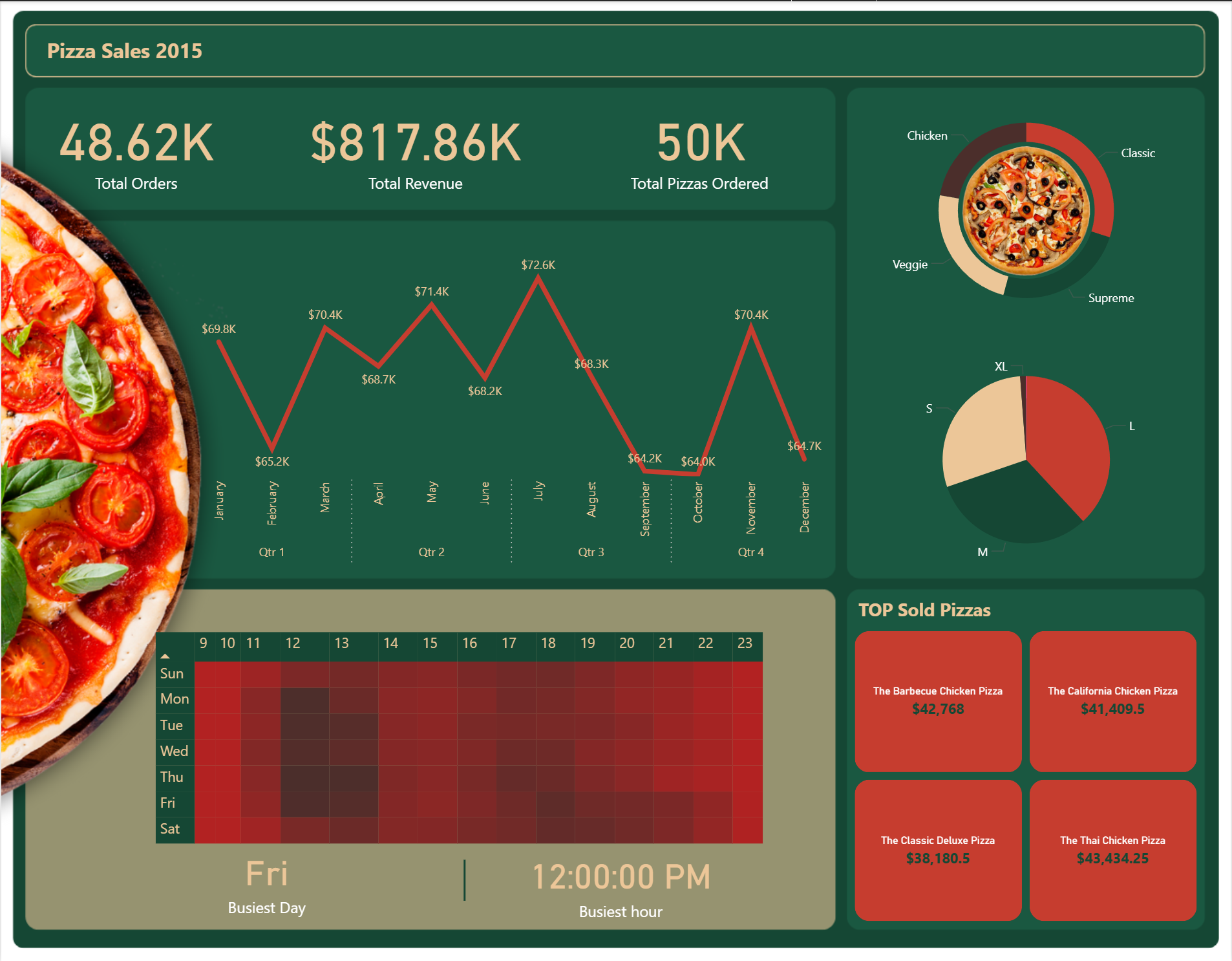 Data Analysis Image